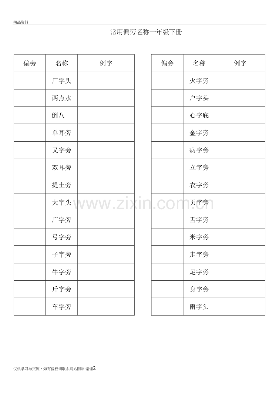 人教版一年级下册语文常用偏旁部首检查教程文件.doc_第2页