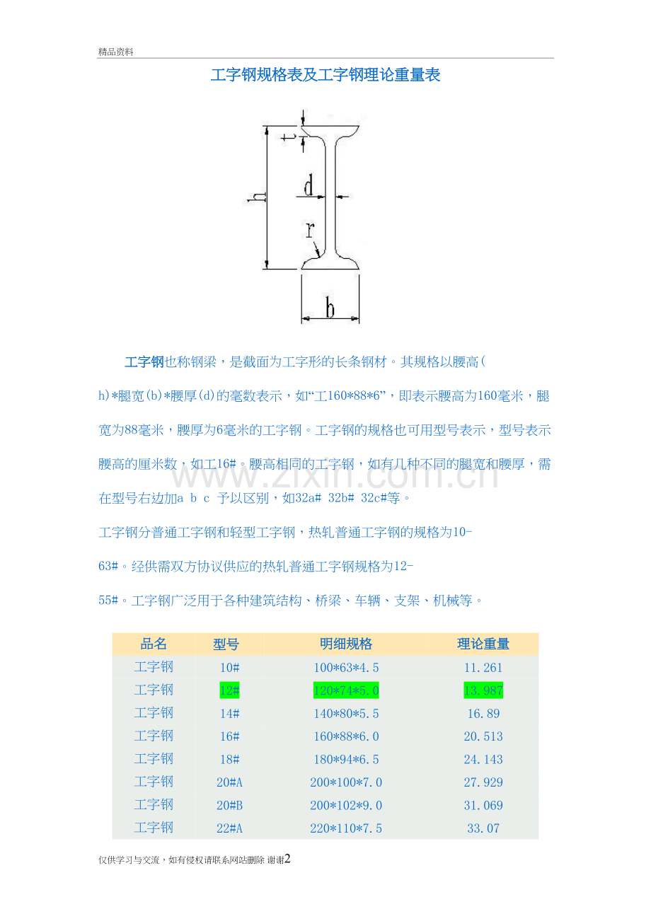 球扁钢尺寸及工字钢尺寸规格表复习过程.doc_第2页