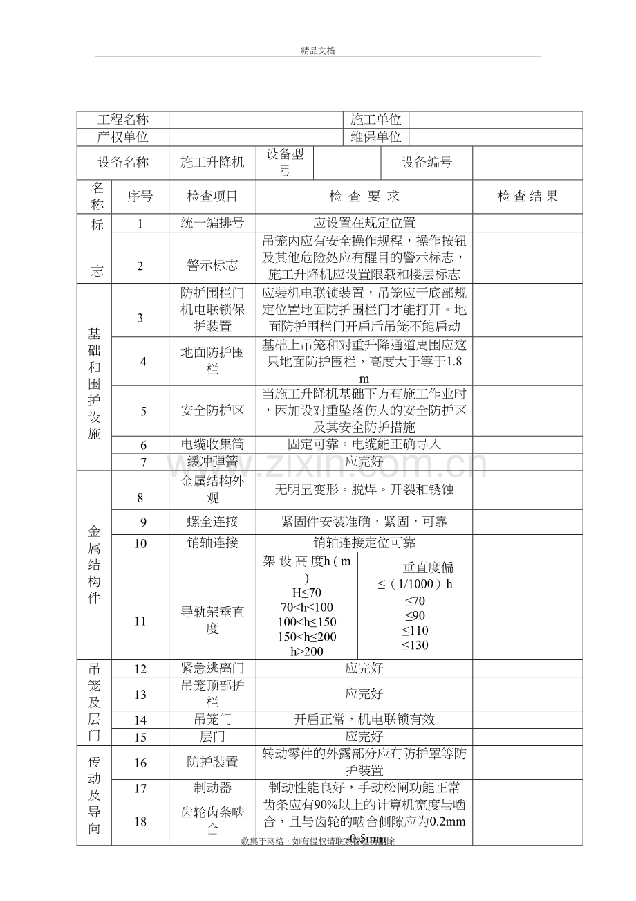 塔吊、施工电梯专项检查记录doc资料.doc_第2页