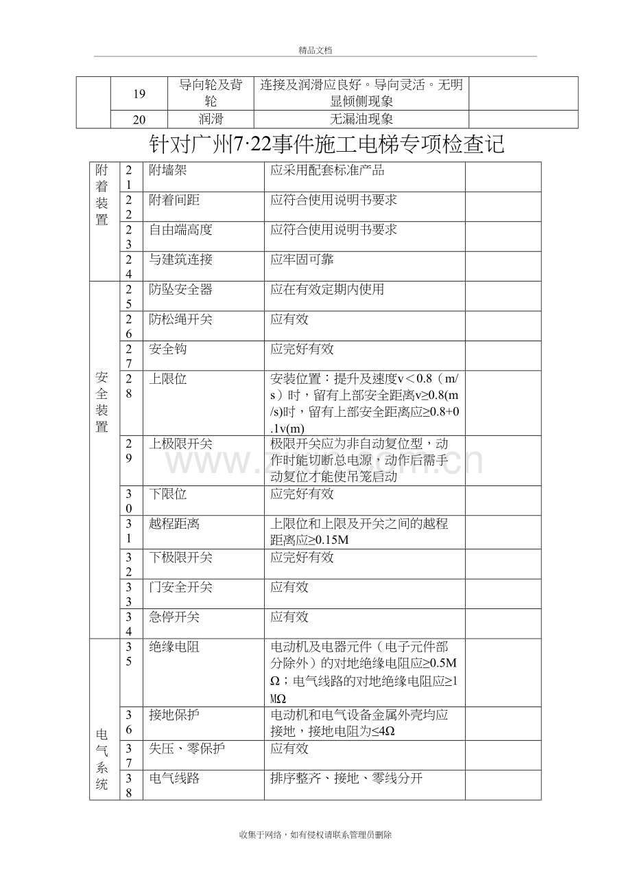 塔吊、施工电梯专项检查记录doc资料.doc_第3页