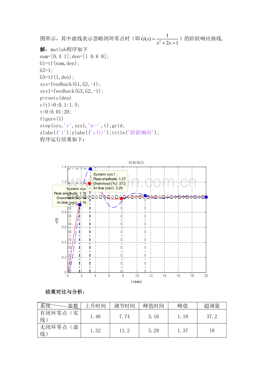 用matlab实现自动控制系统的分析与设计知识交流.docx_第3页