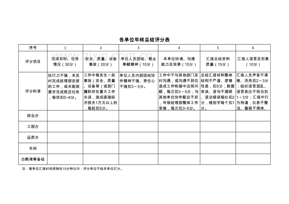 年终工作总结评分表复习过程.xls_第2页