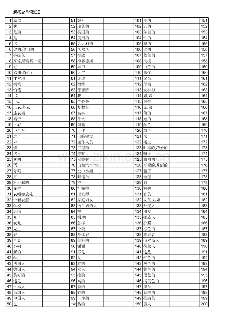 新概念英语第一册单词(1-30)教学文稿.xls_第1页