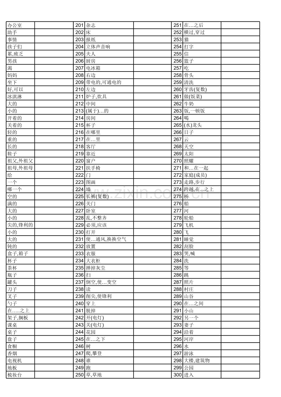 新概念英语第一册单词(1-30)教学文稿.xls_第2页