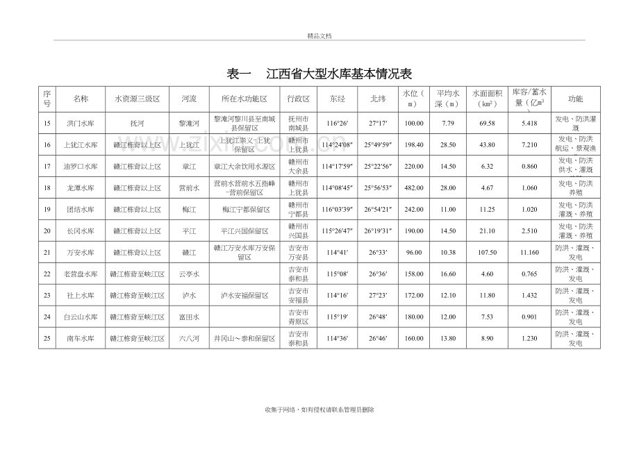 江西省重点水库基本情况表说课材料.doc_第3页