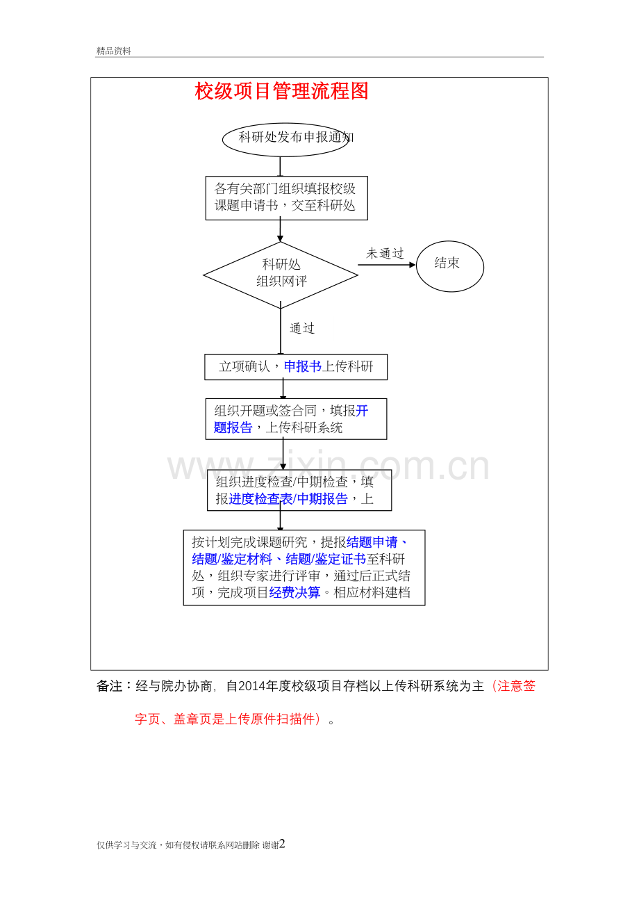 校级项目管理流程图教学内容.doc_第2页