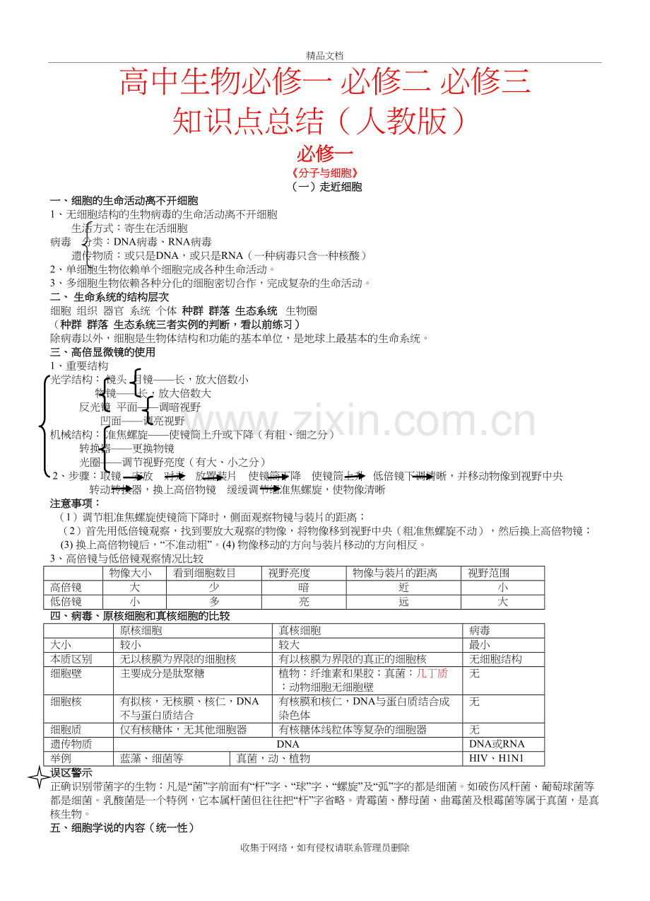 高中生物必修一、必修二、必修三知识点总结(人教版)教程文件.doc_第2页