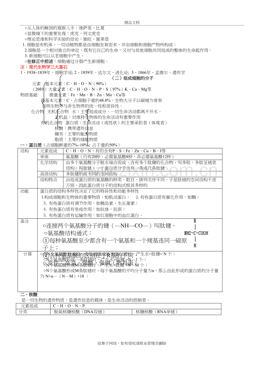 高中生物必修一、必修二、必修三知识点总结(人教版)教程文件.doc_第3页