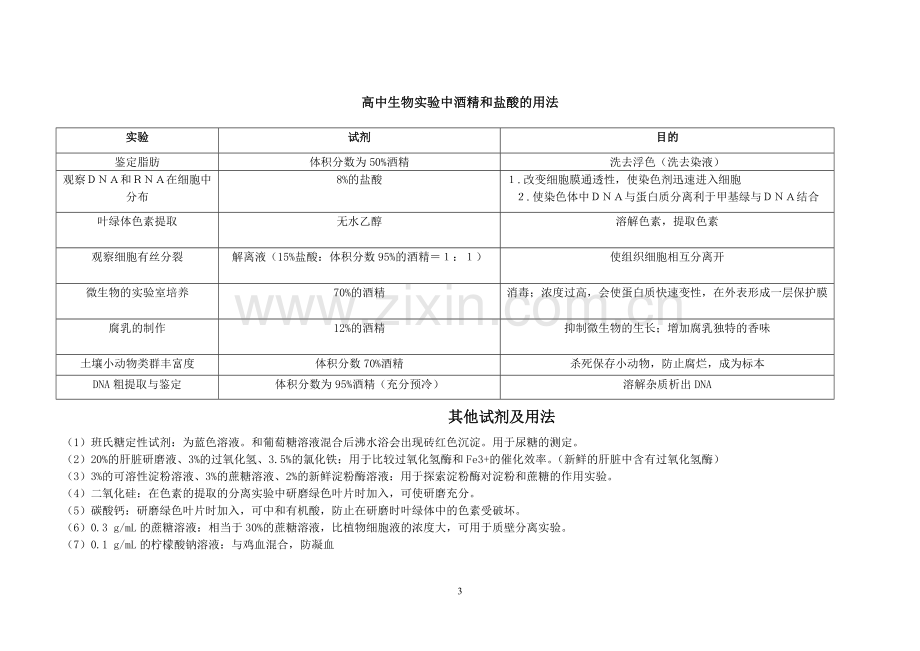 高中生物实验涉及的显色反应教学内容.doc_第3页