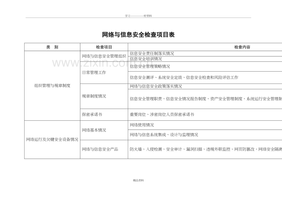 网络信息安全检查表讲课讲稿.doc_第2页