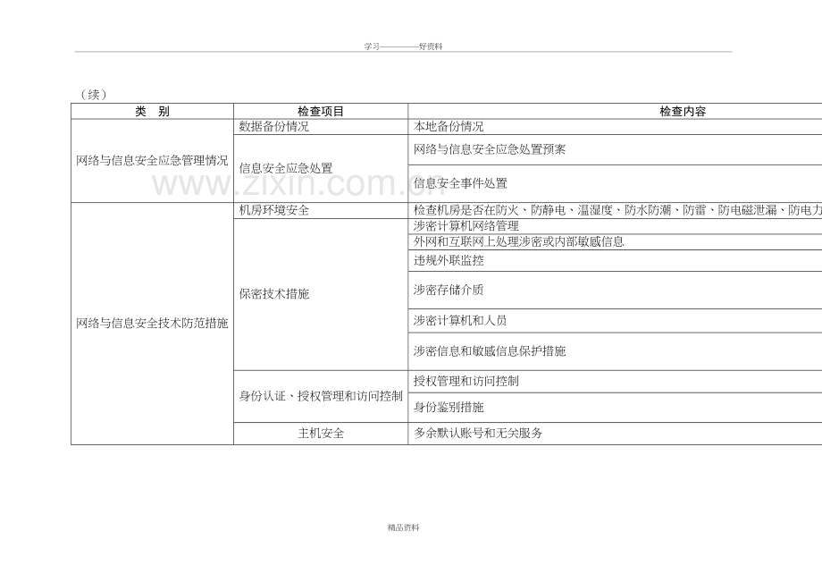 网络信息安全检查表讲课讲稿.doc_第3页