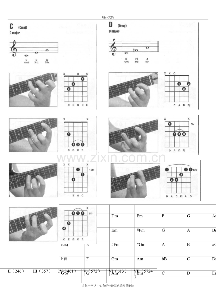 部分常用吉他和弦指法(图解)教学文案.doc_第2页