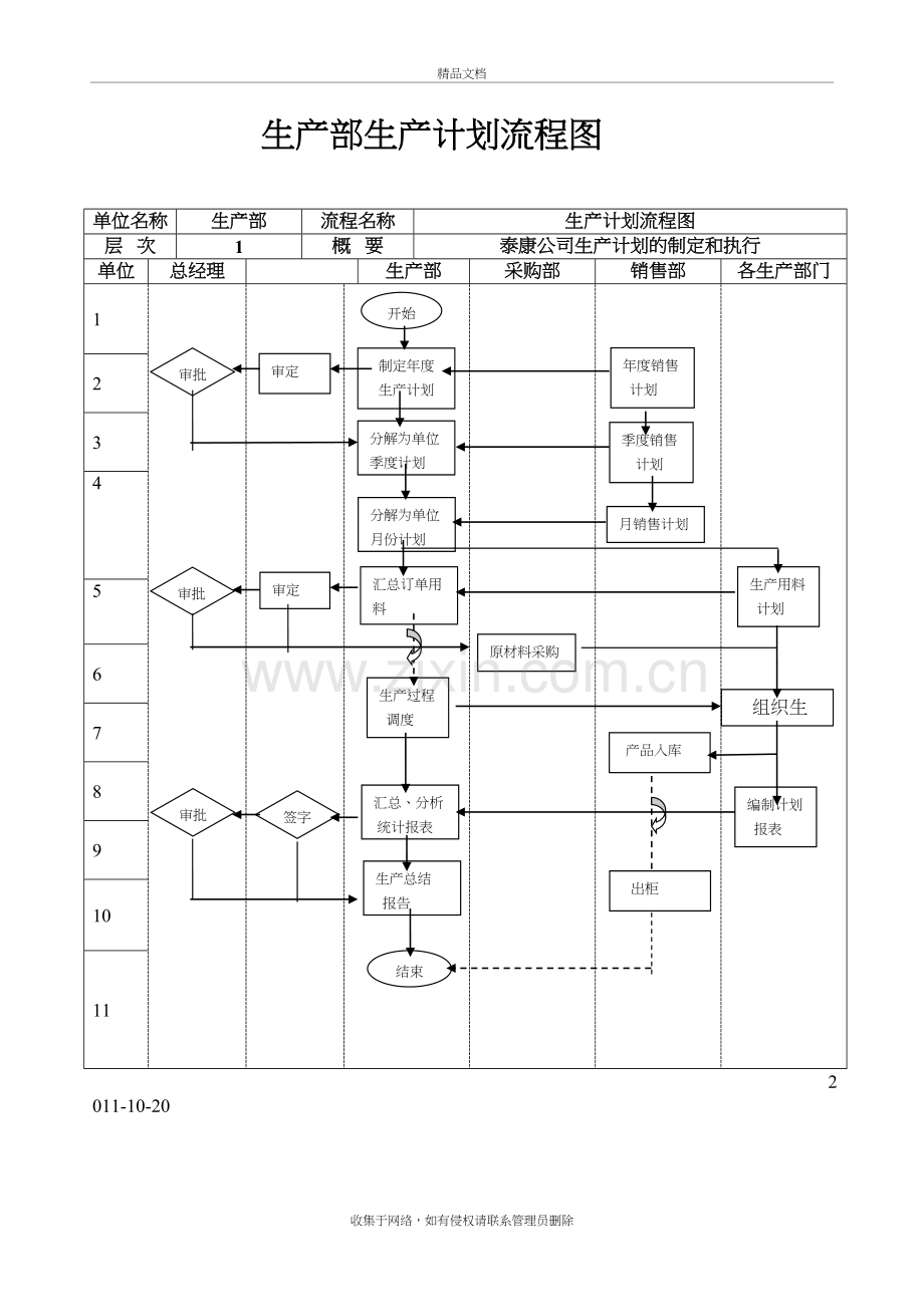 企业生产计划管理流程图[2]-2资料.doc_第2页