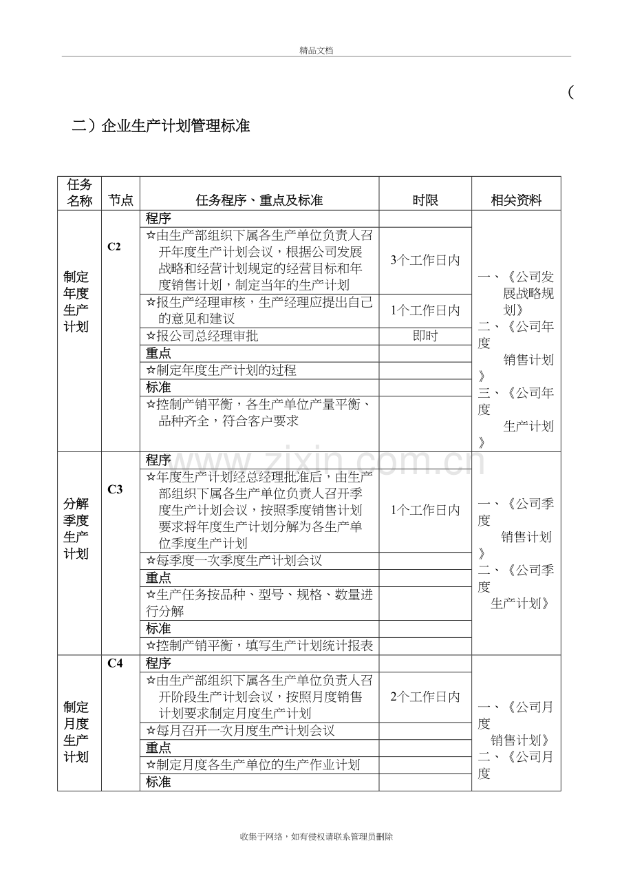 企业生产计划管理流程图[2]-2资料.doc_第3页