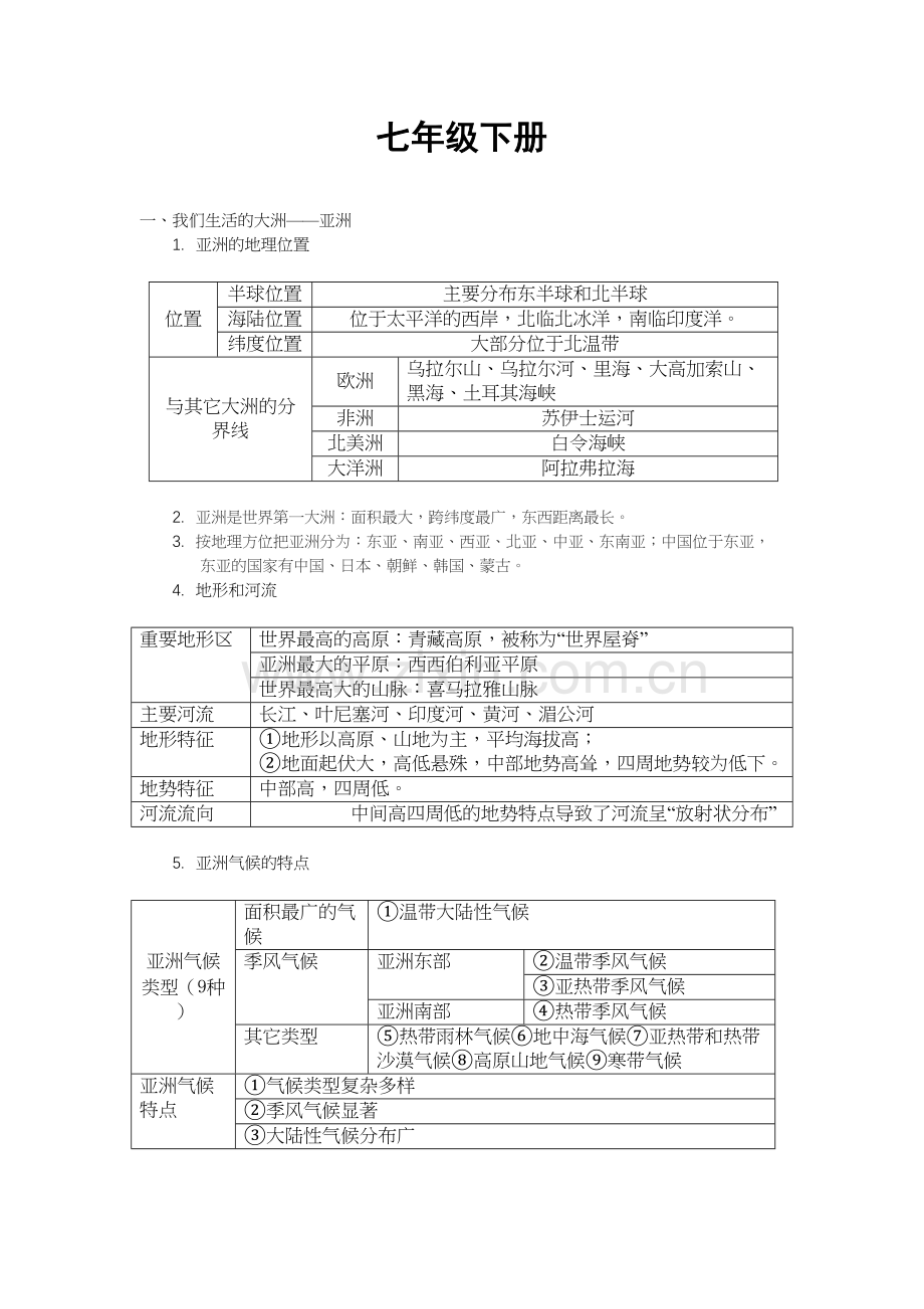 人教版七年级下册地理知识点总结资料.docx_第2页