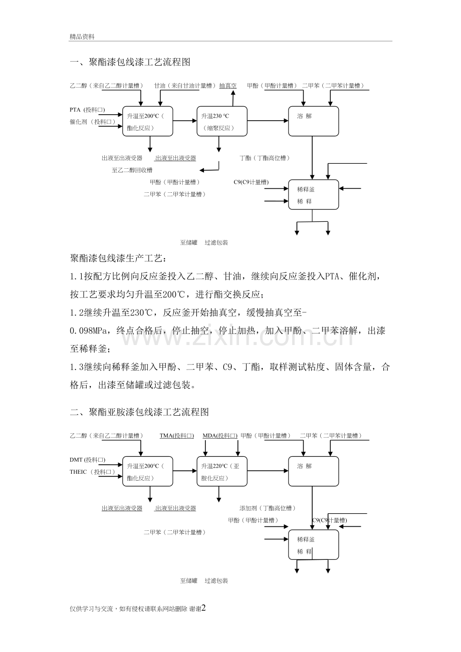 工艺流程图绝缘漆复习进程.doc_第2页