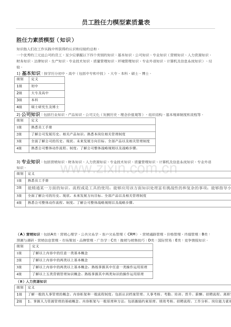 员工胜任力模型素质量表格模板教学文稿.doc_第2页