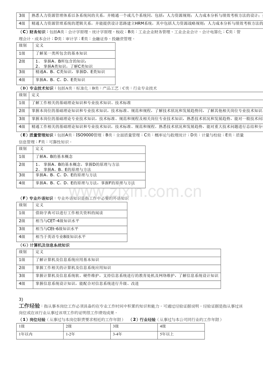 员工胜任力模型素质量表格模板教学文稿.doc_第3页