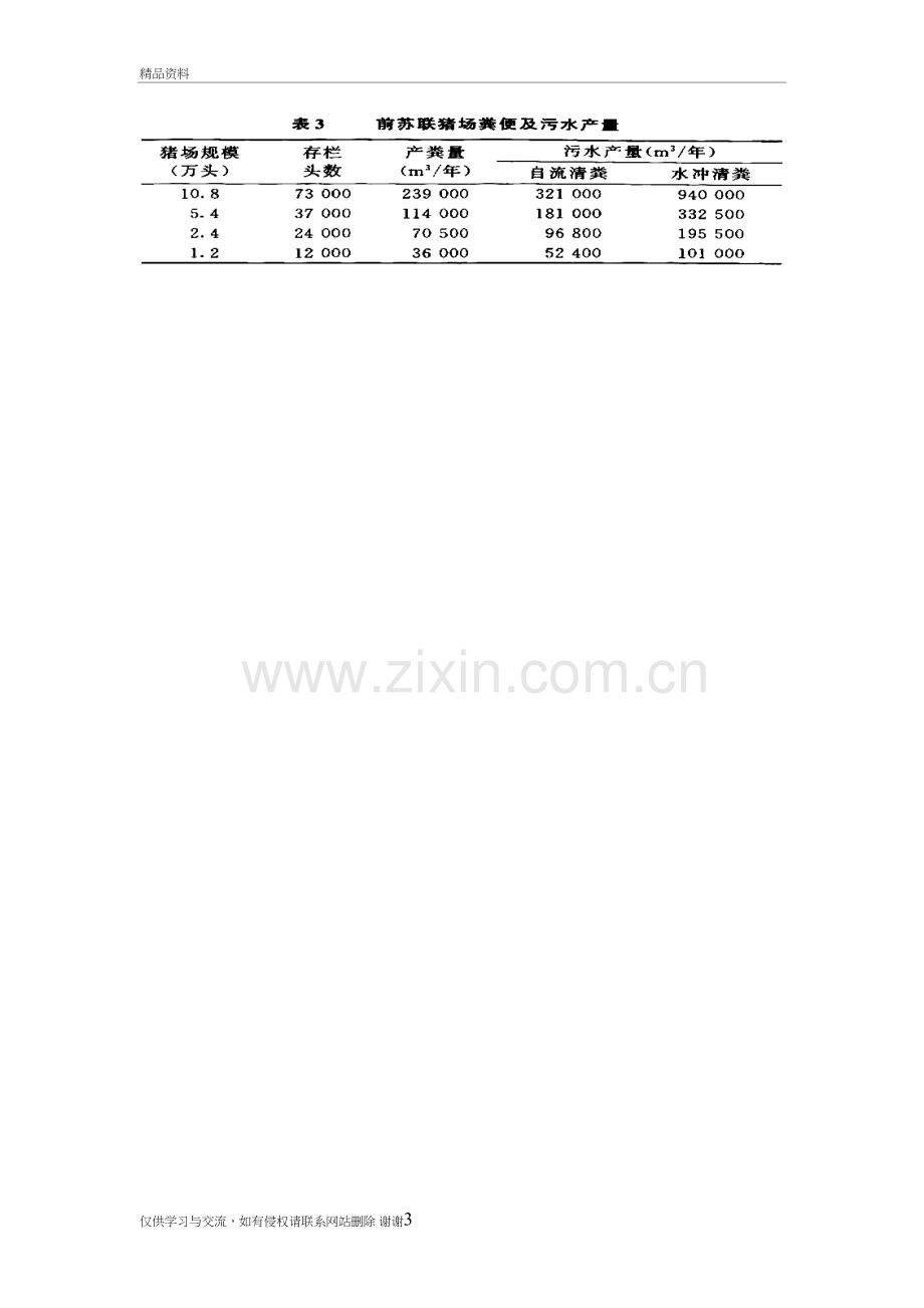 猪的粪尿排泄量电子教案.doc_第3页