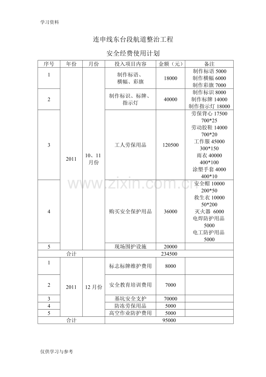 安全经费使用计划学习资料.doc_第1页