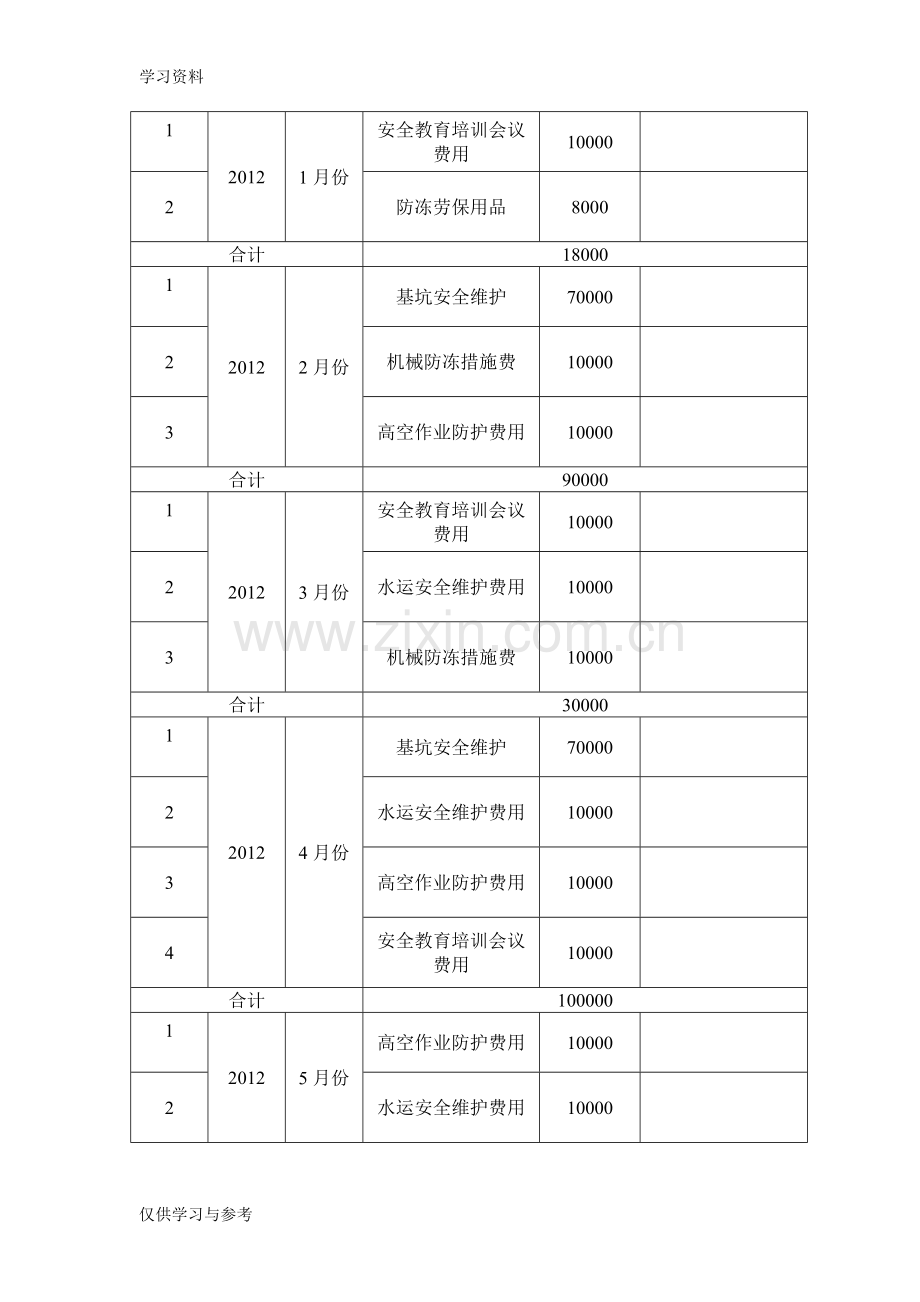 安全经费使用计划学习资料.doc_第2页