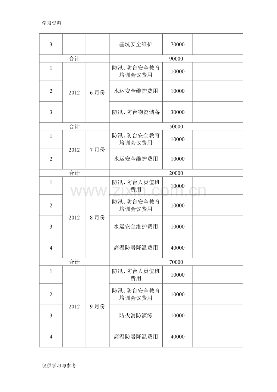 安全经费使用计划学习资料.doc_第3页