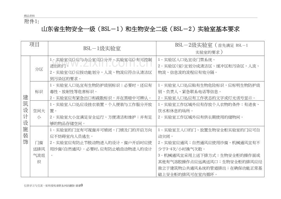 山东省生物安全一级(BSL-1)和生物安全二级(BSL-2)实验室基本要求教程文件.doc_第2页