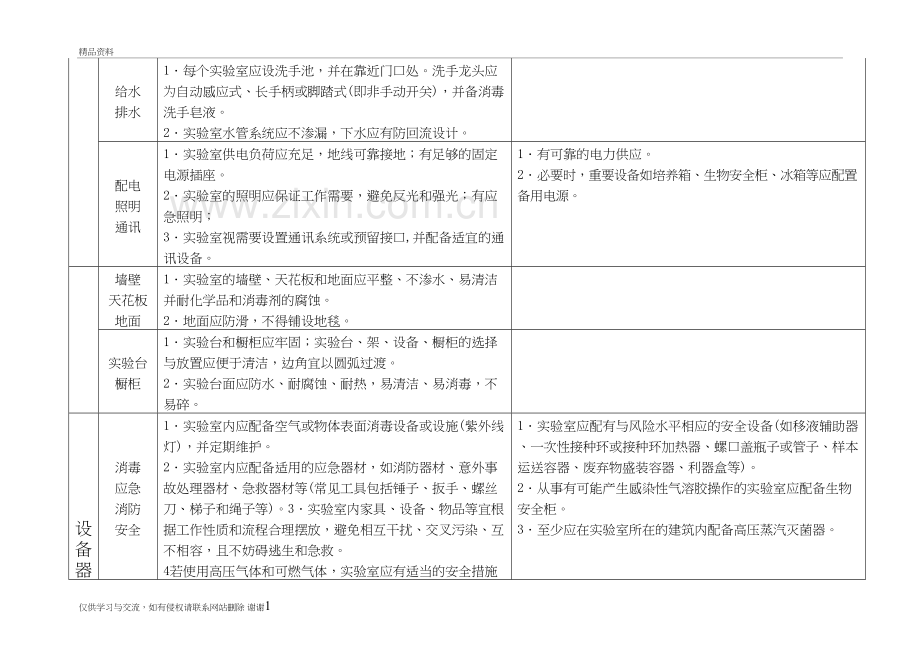 山东省生物安全一级(BSL-1)和生物安全二级(BSL-2)实验室基本要求教程文件.doc_第3页