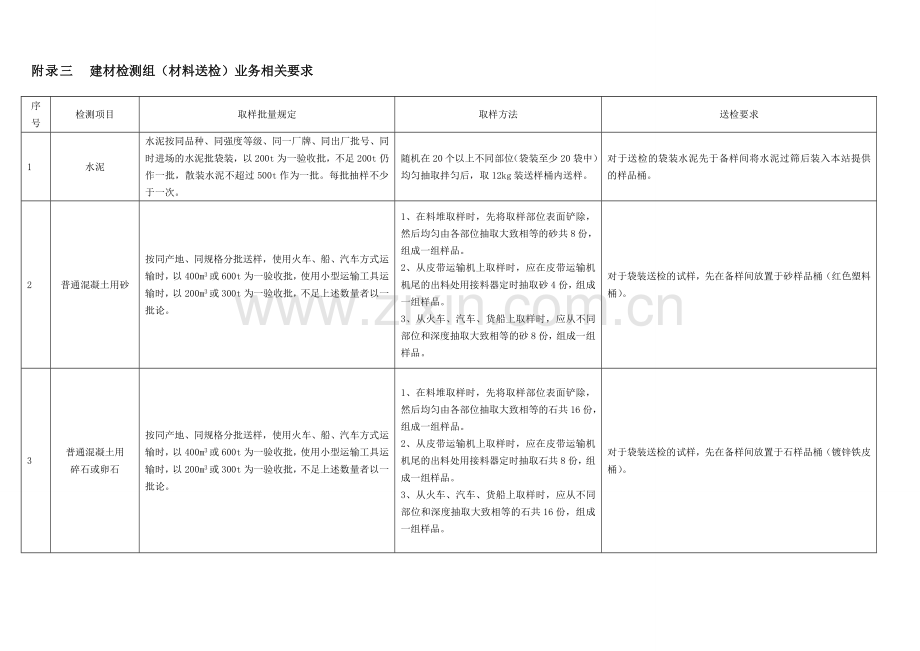 湛江市建筑工程质量检测站送检规定备课讲稿.doc_第2页