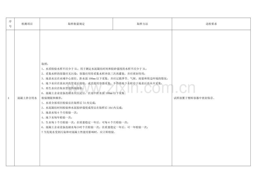 湛江市建筑工程质量检测站送检规定备课讲稿.doc_第3页