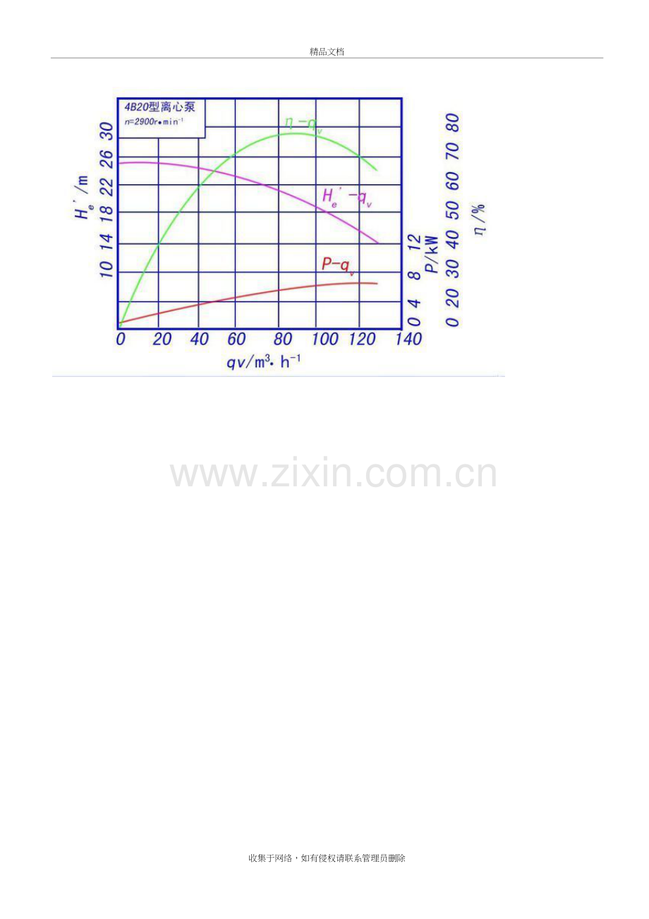 泵的操作压力与扬程之间的关系教案资料.doc_第3页