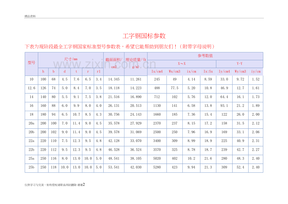 工字钢国标参数表教学内容.doc_第2页