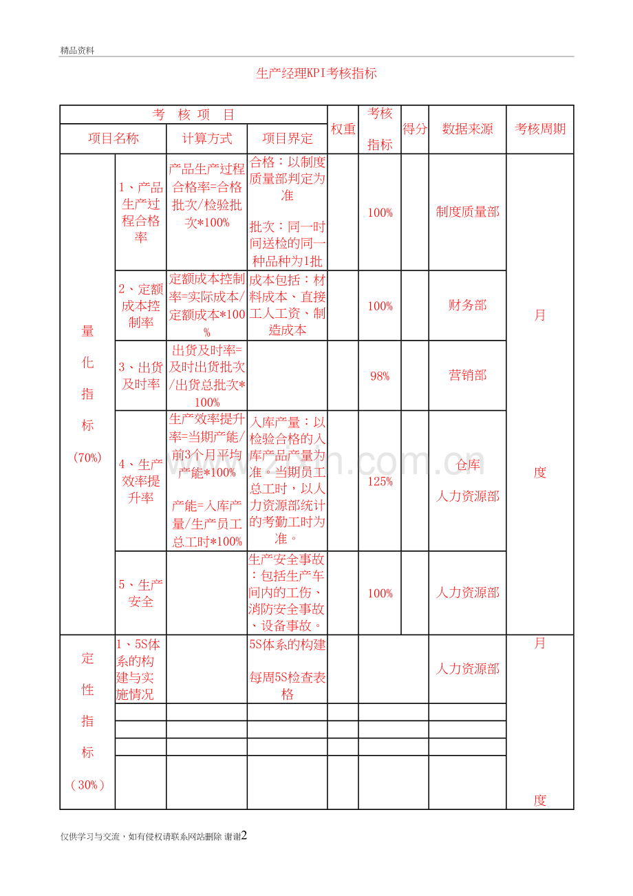 生产经理KPI考核指标说课讲解.doc_第2页