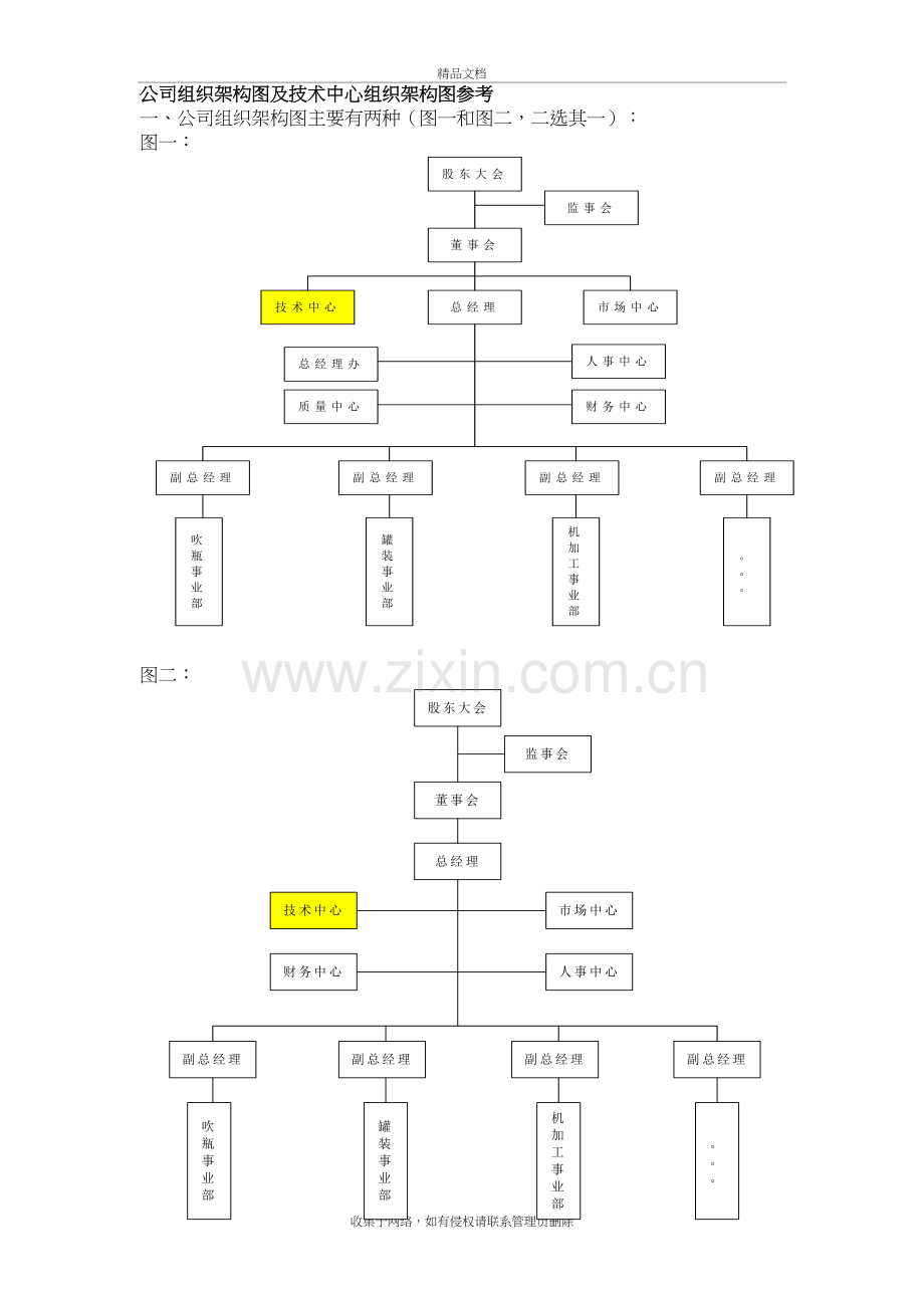 公司组织架构图及技术中心组织架构图参考复习过程.doc_第2页