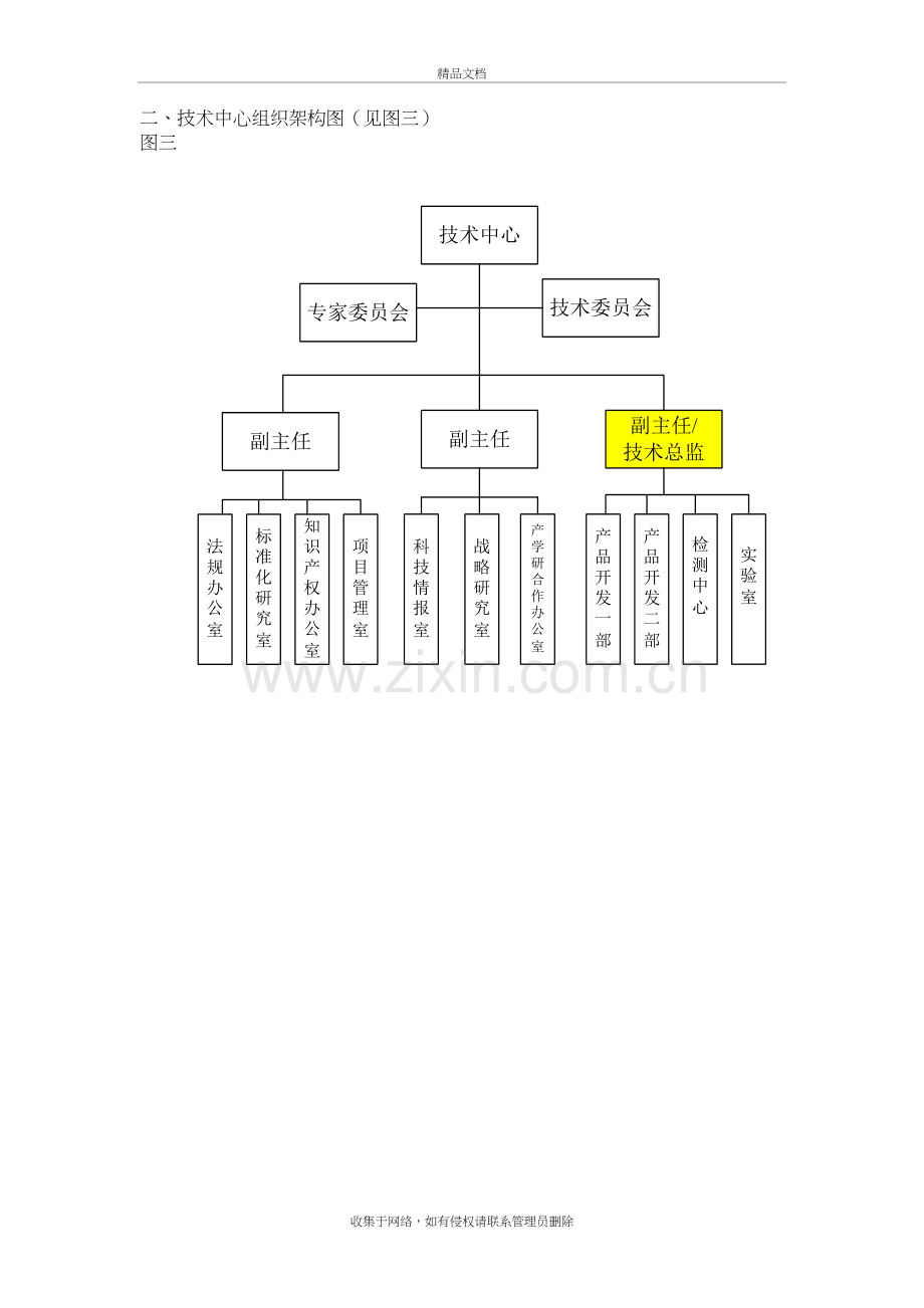 公司组织架构图及技术中心组织架构图参考复习过程.doc_第3页