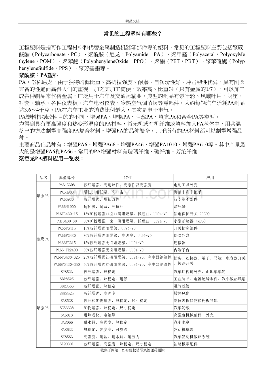 常见的工程塑料有哪些？教学内容.doc_第2页