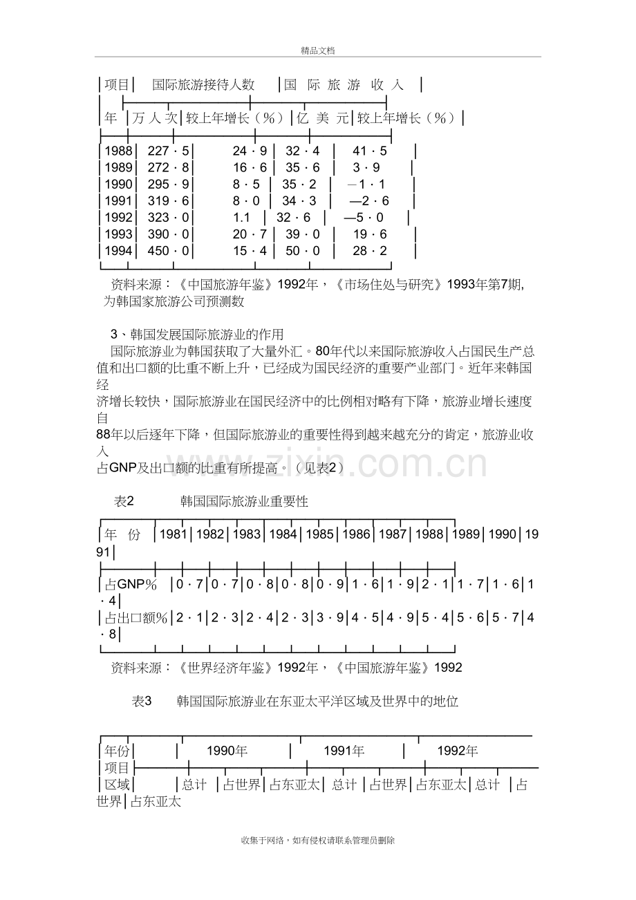 韩国国际旅游业发展现状教学教材.doc_第3页