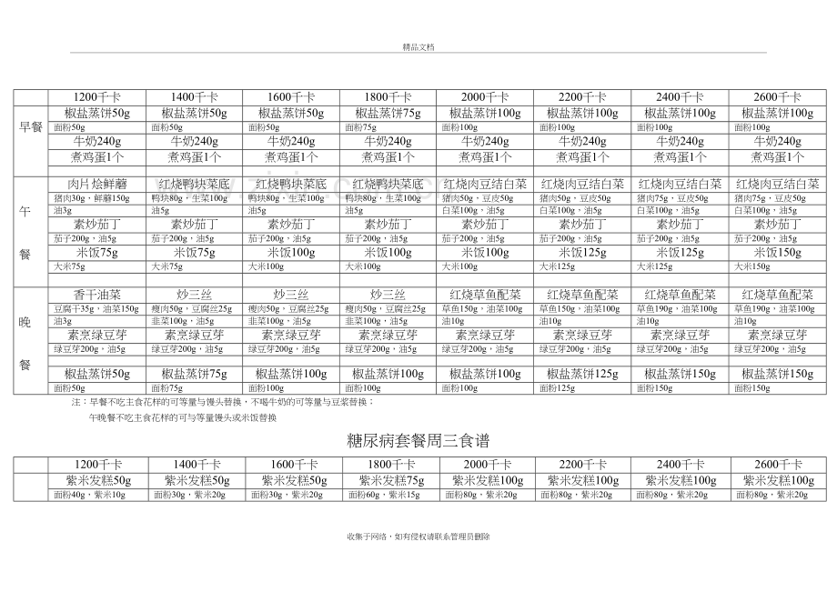 糖尿病套餐食谱word版本.doc_第3页