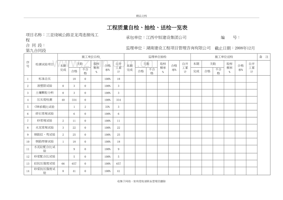 工程质量自检讲课讲稿.doc_第2页