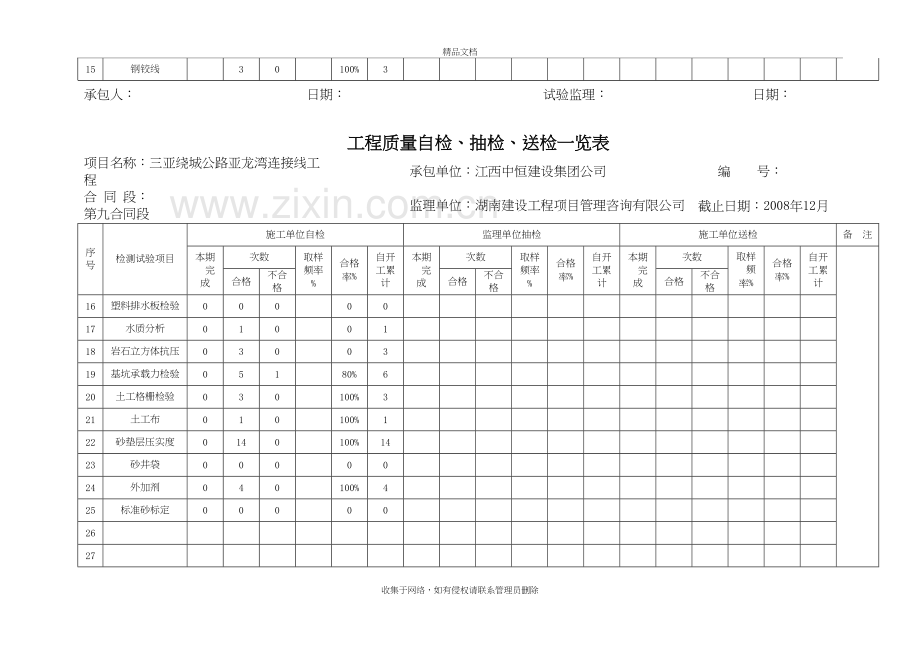 工程质量自检讲课讲稿.doc_第3页