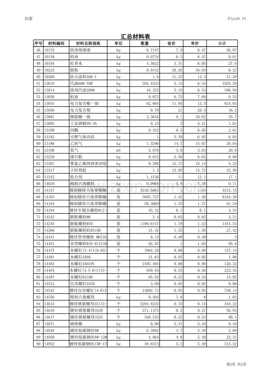 汇总材料表安装(大学生就业基地)讲课稿.xls_第2页