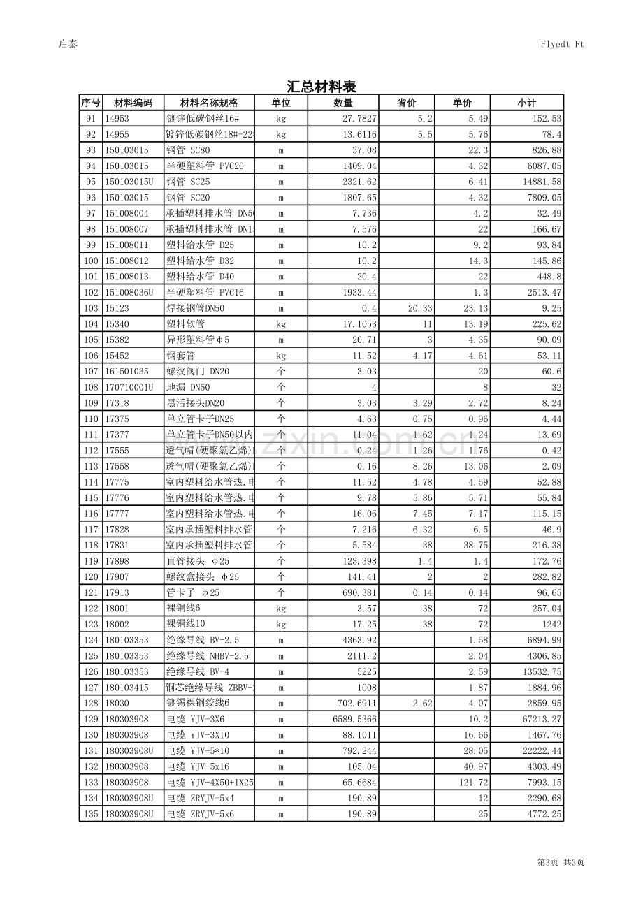 汇总材料表安装(大学生就业基地)讲课稿.xls_第3页