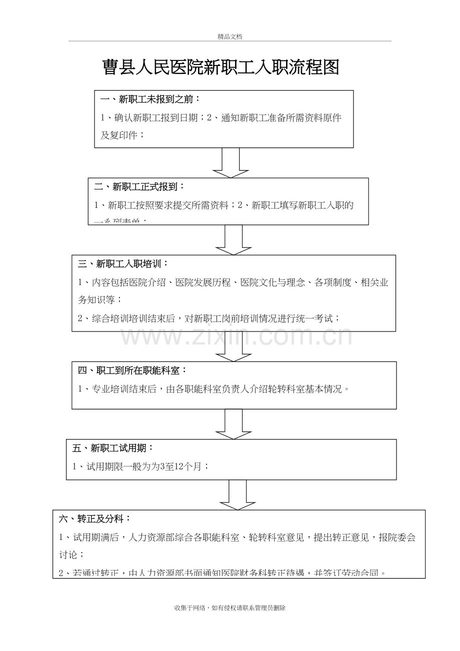 医院新职工入职流程图讲课教案.doc_第2页