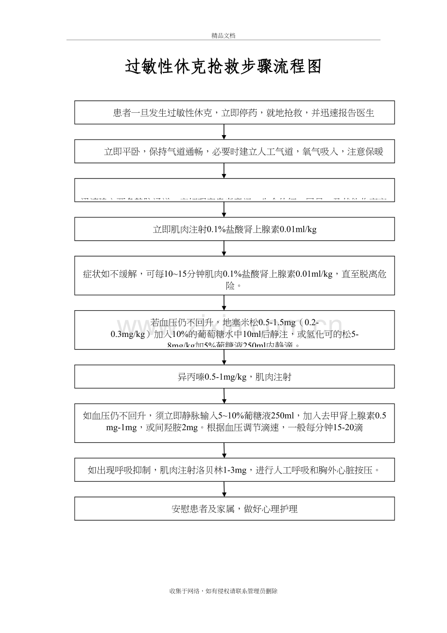 过敏性休克抢救步骤流程图教学内容.doc_第2页