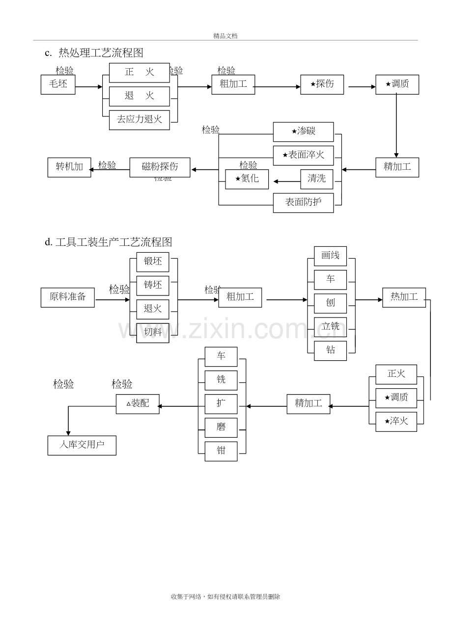 生产工艺流程图教程文件.doc_第3页