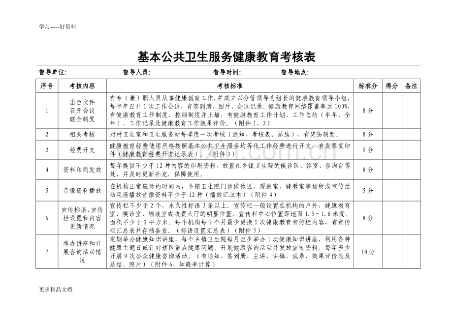 基本公共卫生服务健康教育考核表教学提纲.doc_第1页