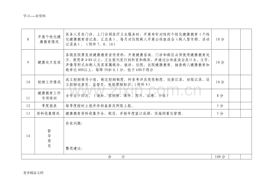 基本公共卫生服务健康教育考核表教学提纲.doc_第2页