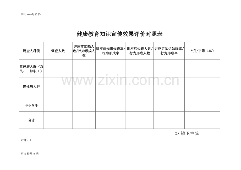 基本公共卫生服务健康教育考核表教学提纲.doc_第3页