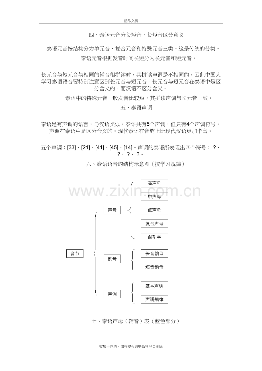 泰语入门电子教案.doc_第3页