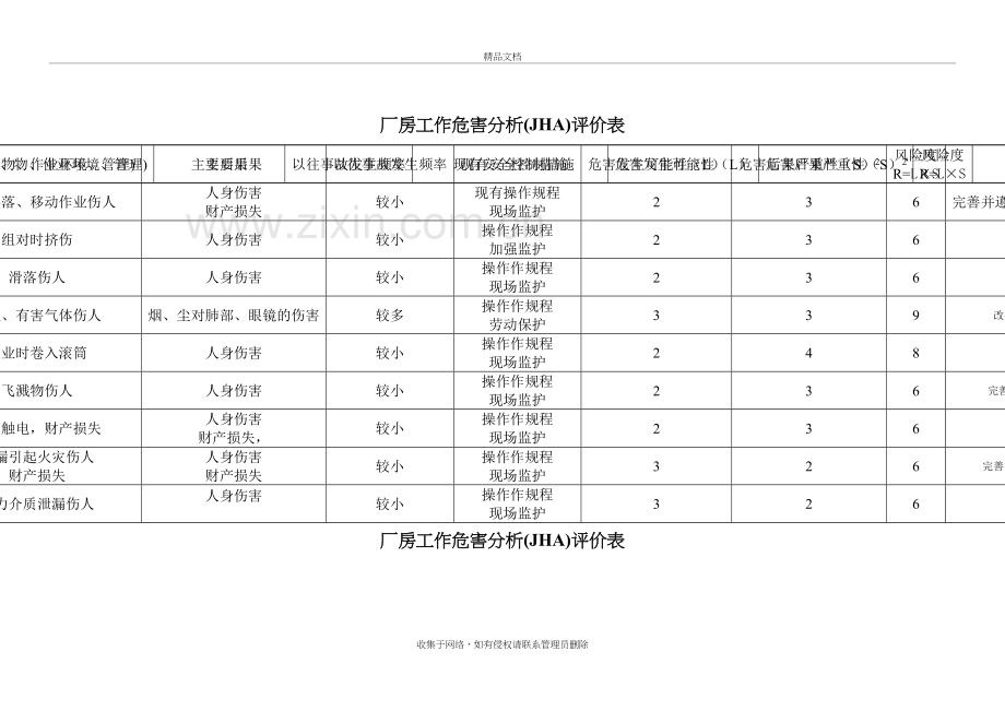 工作危害分析(JHA)评价表电子教案.doc_第2页